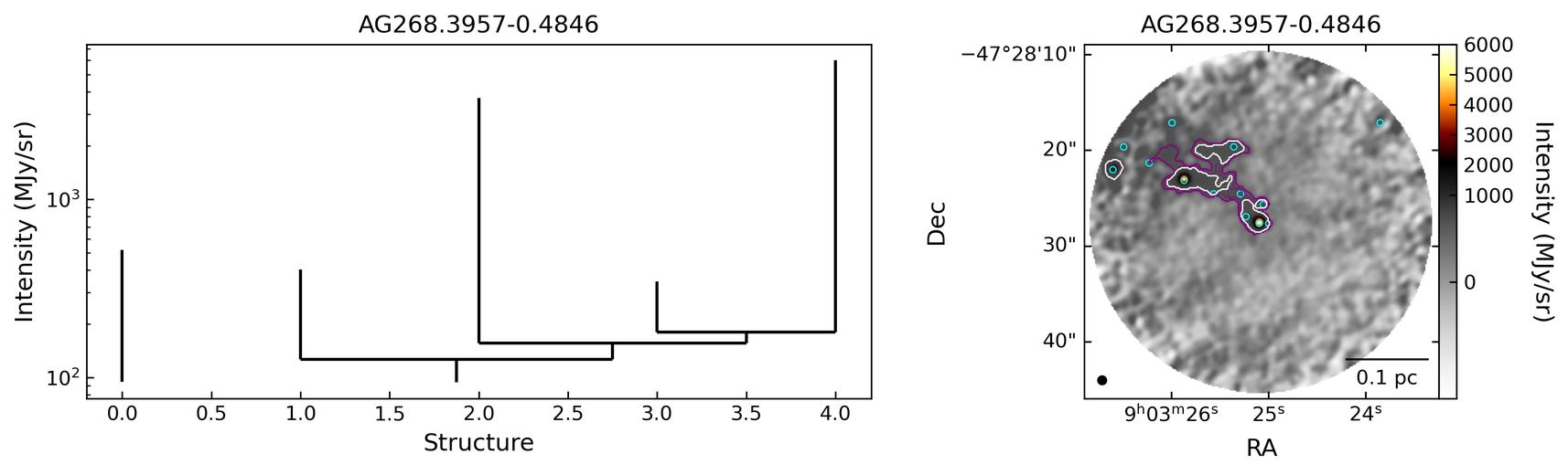 G268.3957-00.4842_AG268.3957-0.4846